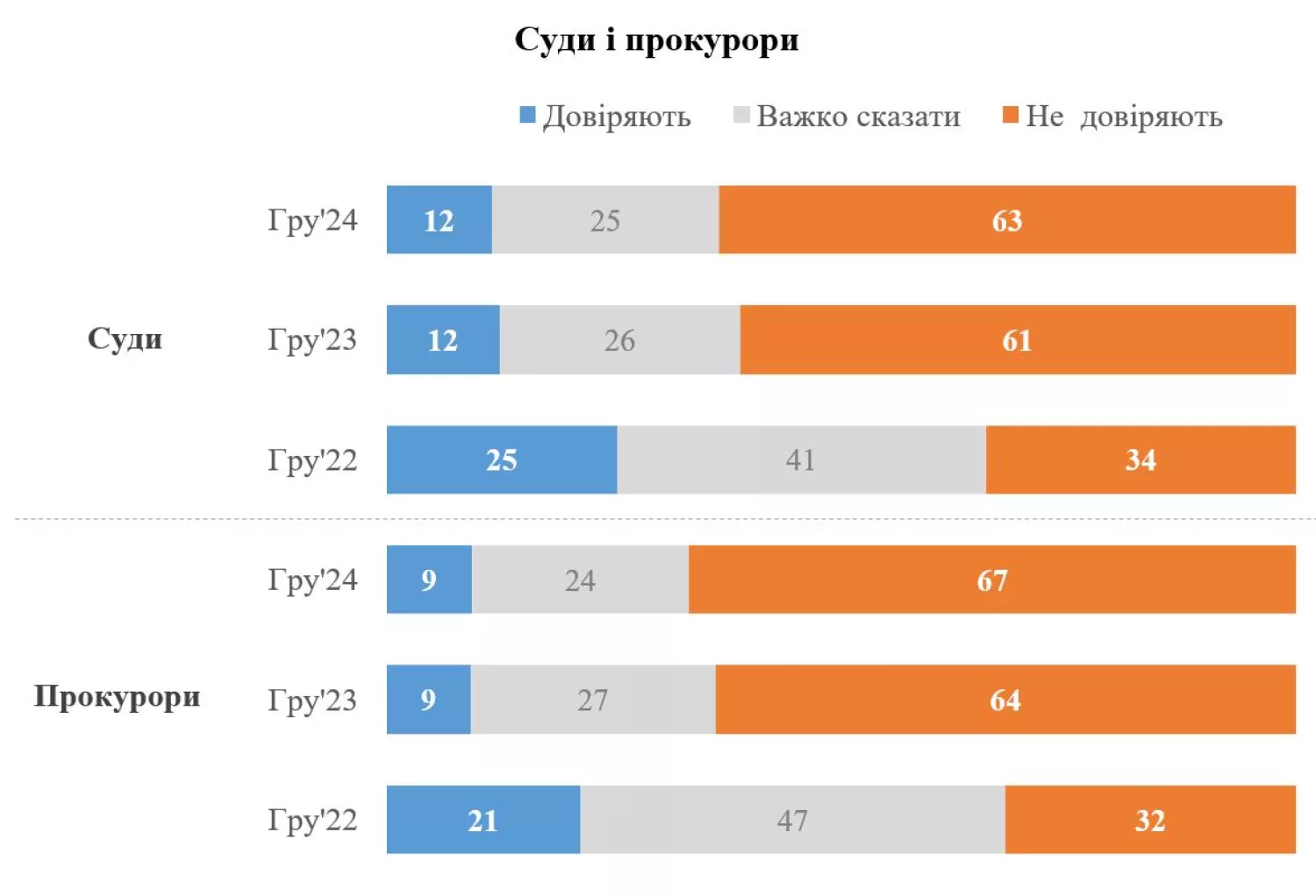 Результати опитування. Інфографіка КМІС.