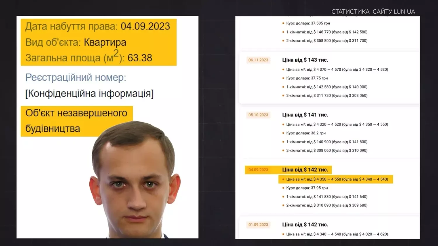 Вартість м² в Mountain Residence на сайті LUN.UA. Фото: hromadske