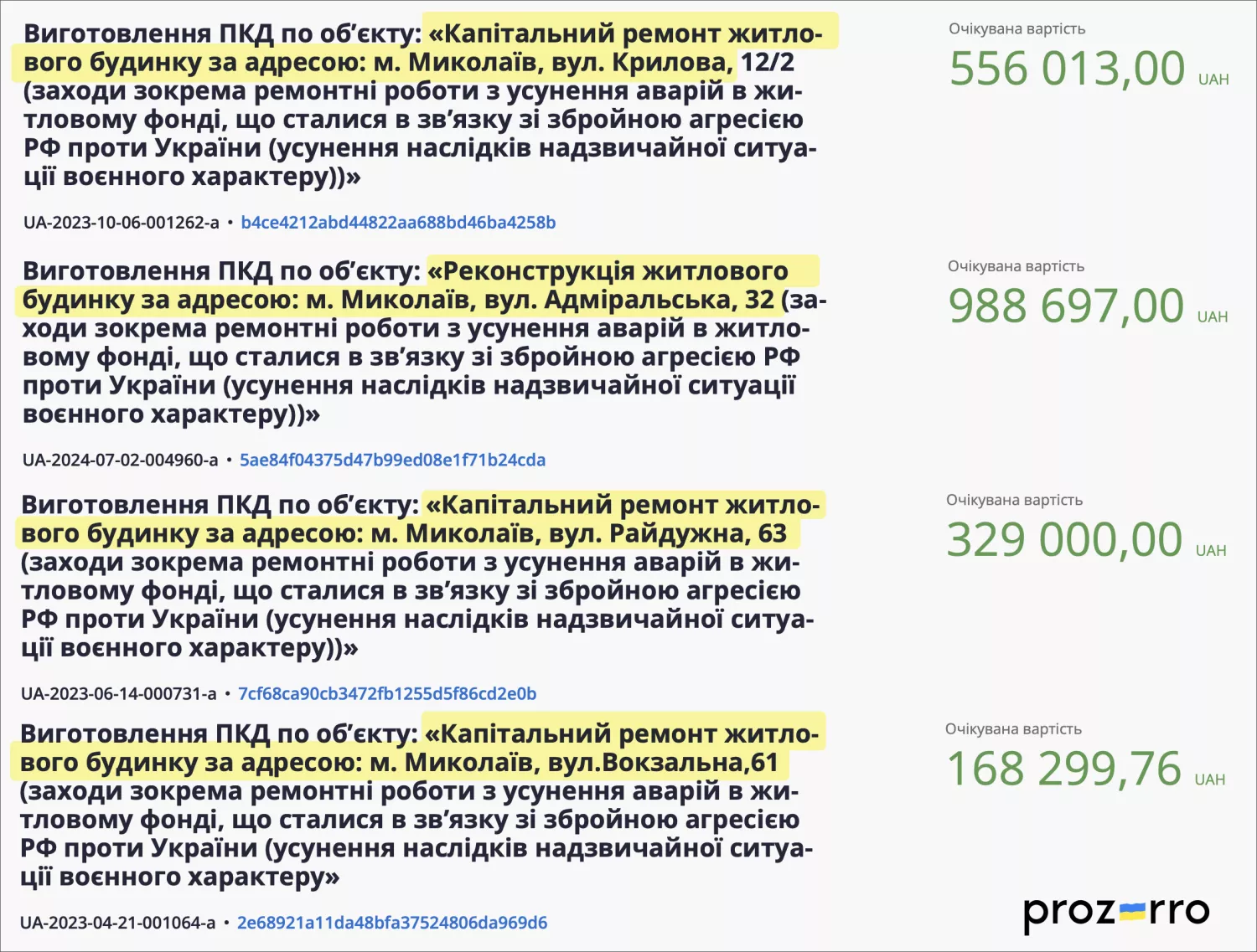 Чотири будинку, по яким вже замовлялися проєкти коштом міського бюджету. Скріншот: Prozorro