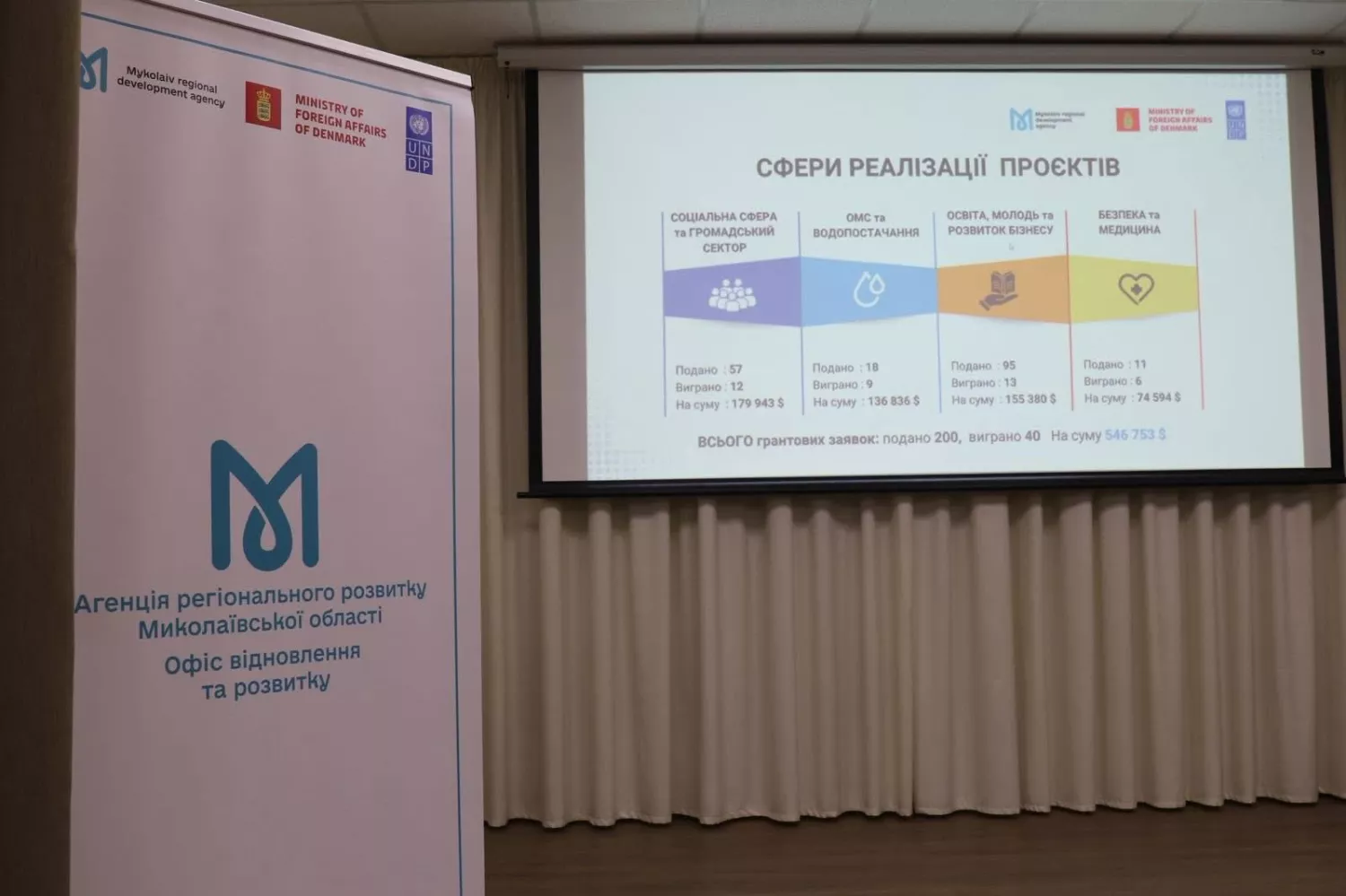 Інтерактивна сесія для представників громад Миколаївщини. Фото: Миколаївська обласна рада