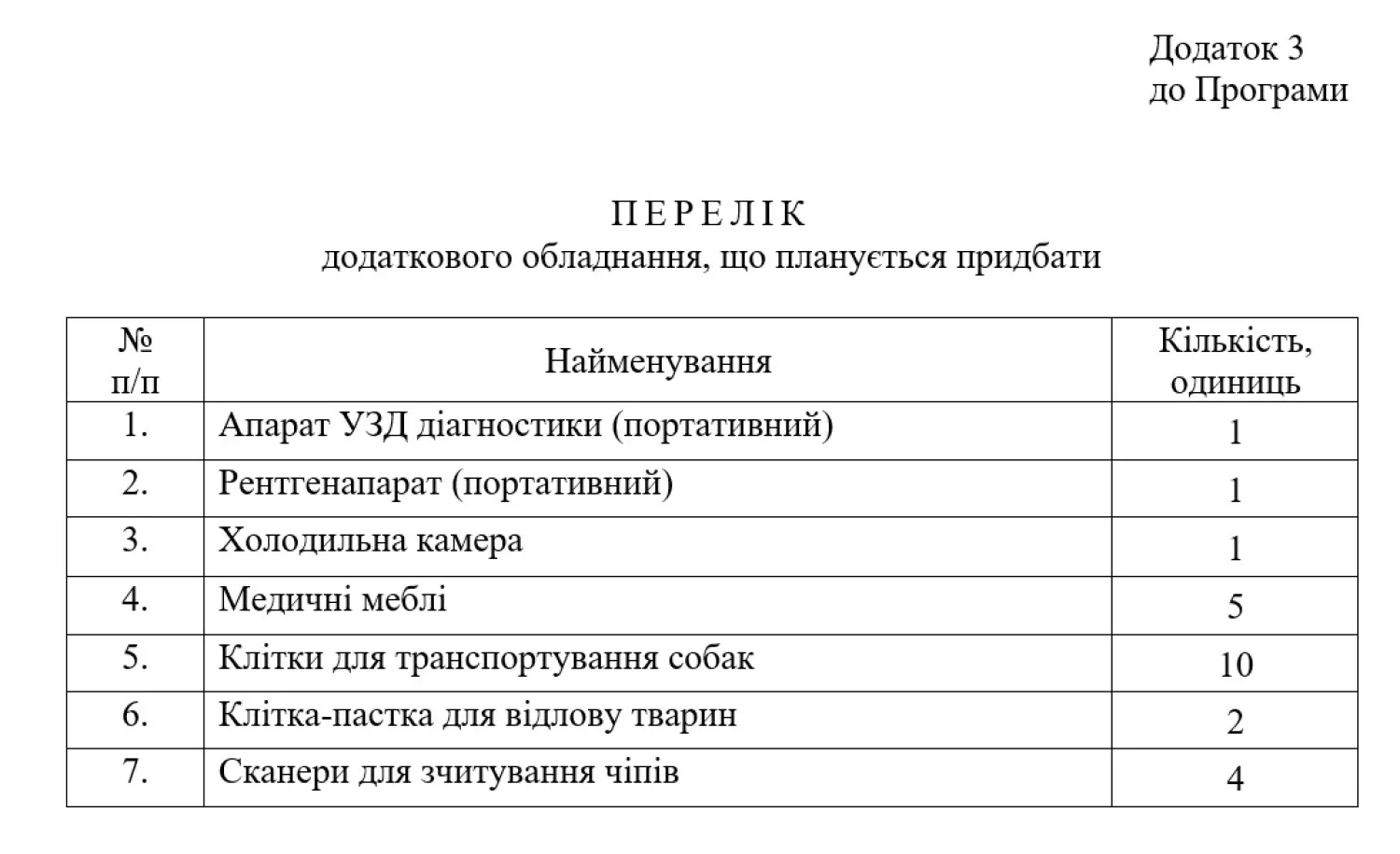 Скриншот з проєкту рішення