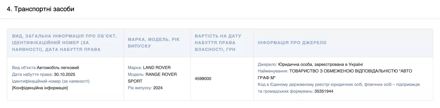 Скриншот з сайту Єдиного державного реєстру декларацій