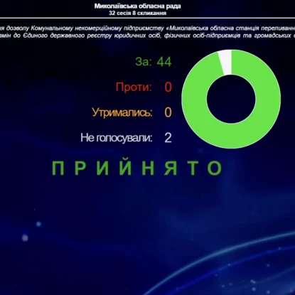 Проєкт підтримали 44 депутати, скриншот з онлайн-трансляції сесії