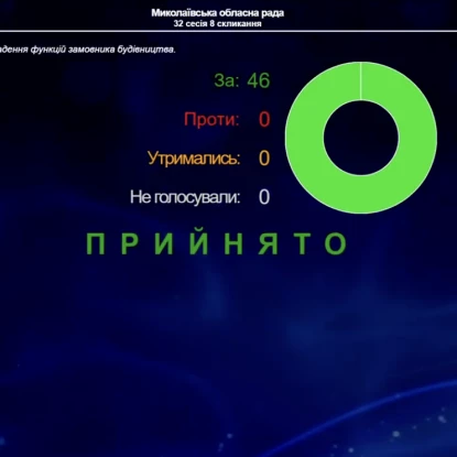 Проєкт підтримали одноголосно: 46 «за», скриншот з онлайн-трансляції сесії