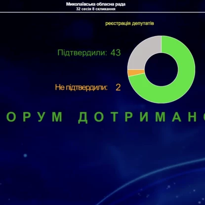 На початку сесії зареєструвались 43 депутати, квором дотримано, скриншот з онлайн-трансляції сесії