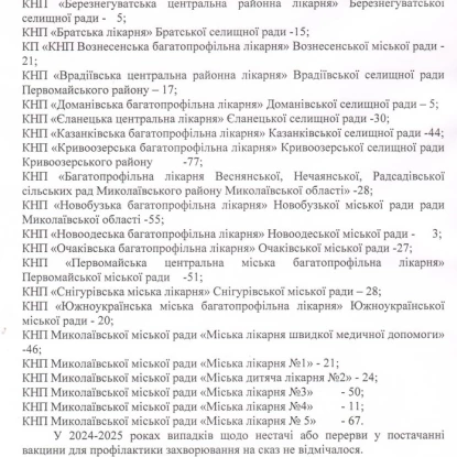 Скриншот відповіді на запит