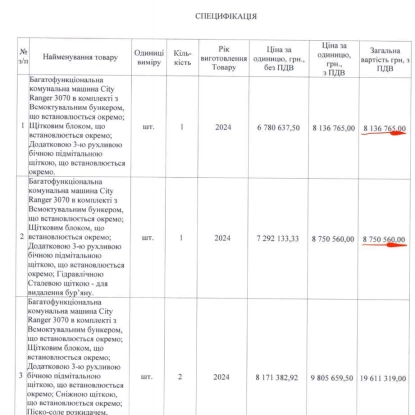 Документи зі закупівлі 5 машин по 8 мільйонів. Фото: скриншот Андірй Єрмолаєв