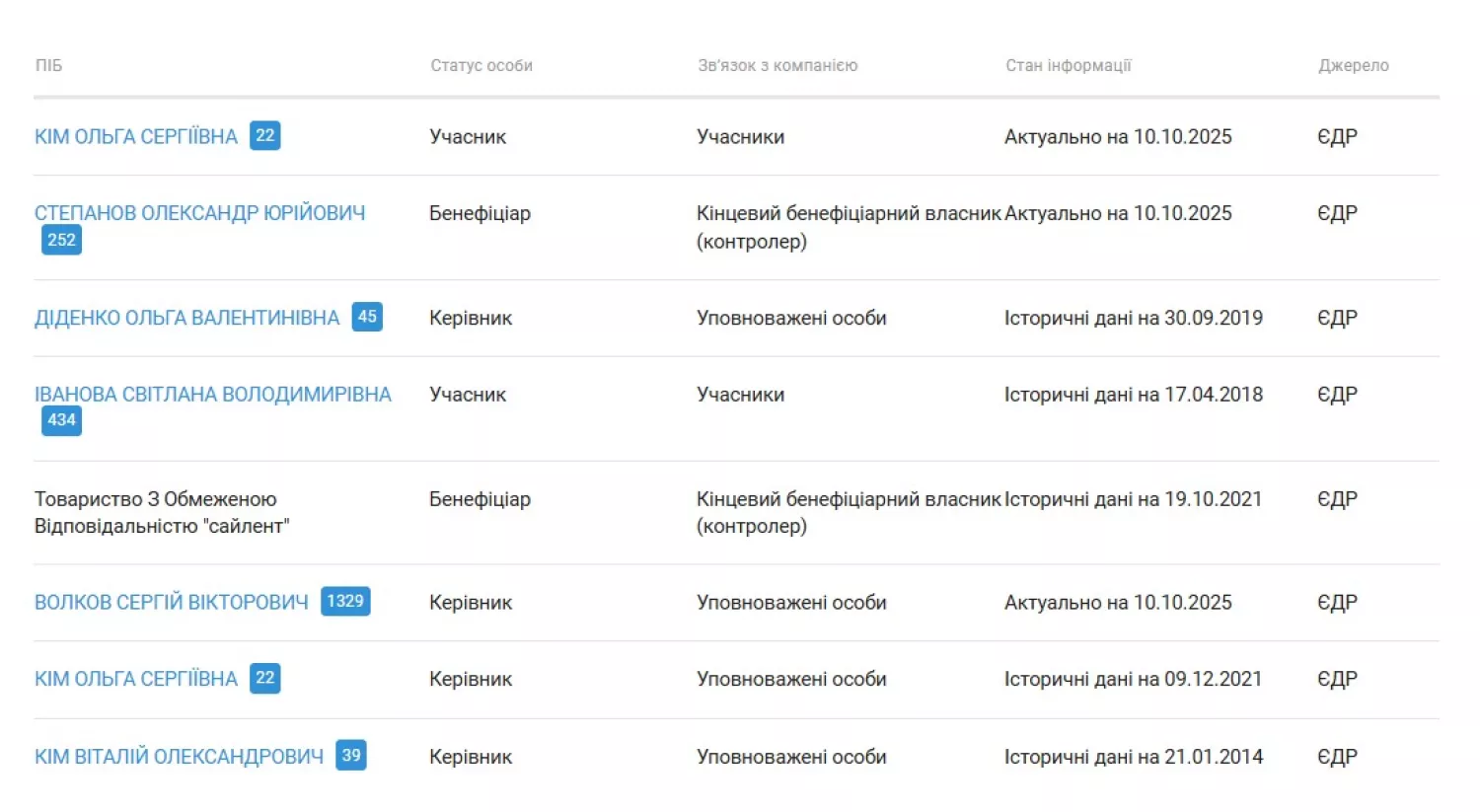Тендер 2024 року на будівництво укриття у ліцеї. Скриншот даних з системи закупівель Prozorrro