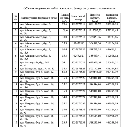 Соціальне житло, яке планують передати КП «Свій дім», скриншот з проєкту рішення