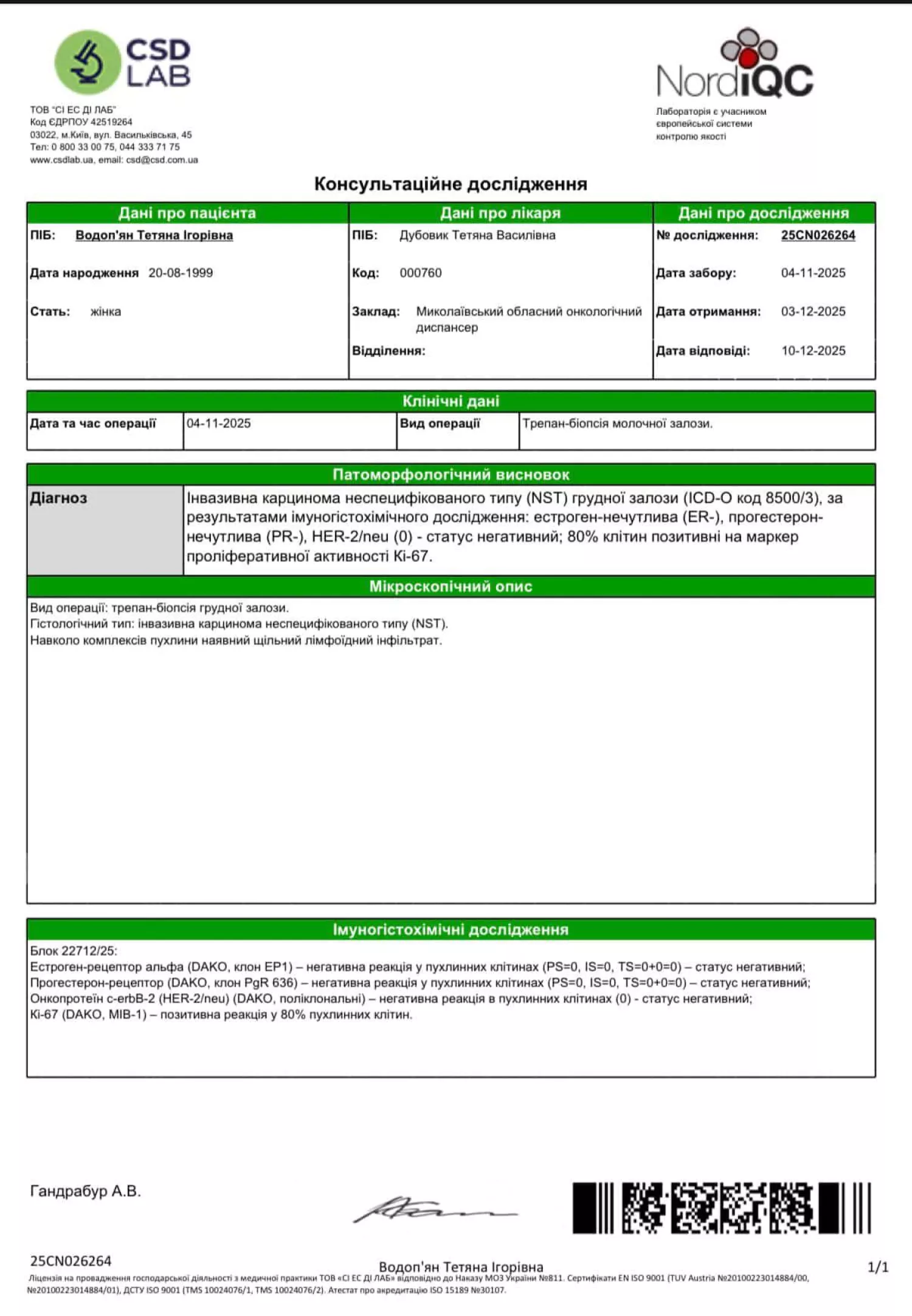 Результати консультаційних досліджень Тетяни Водопян.