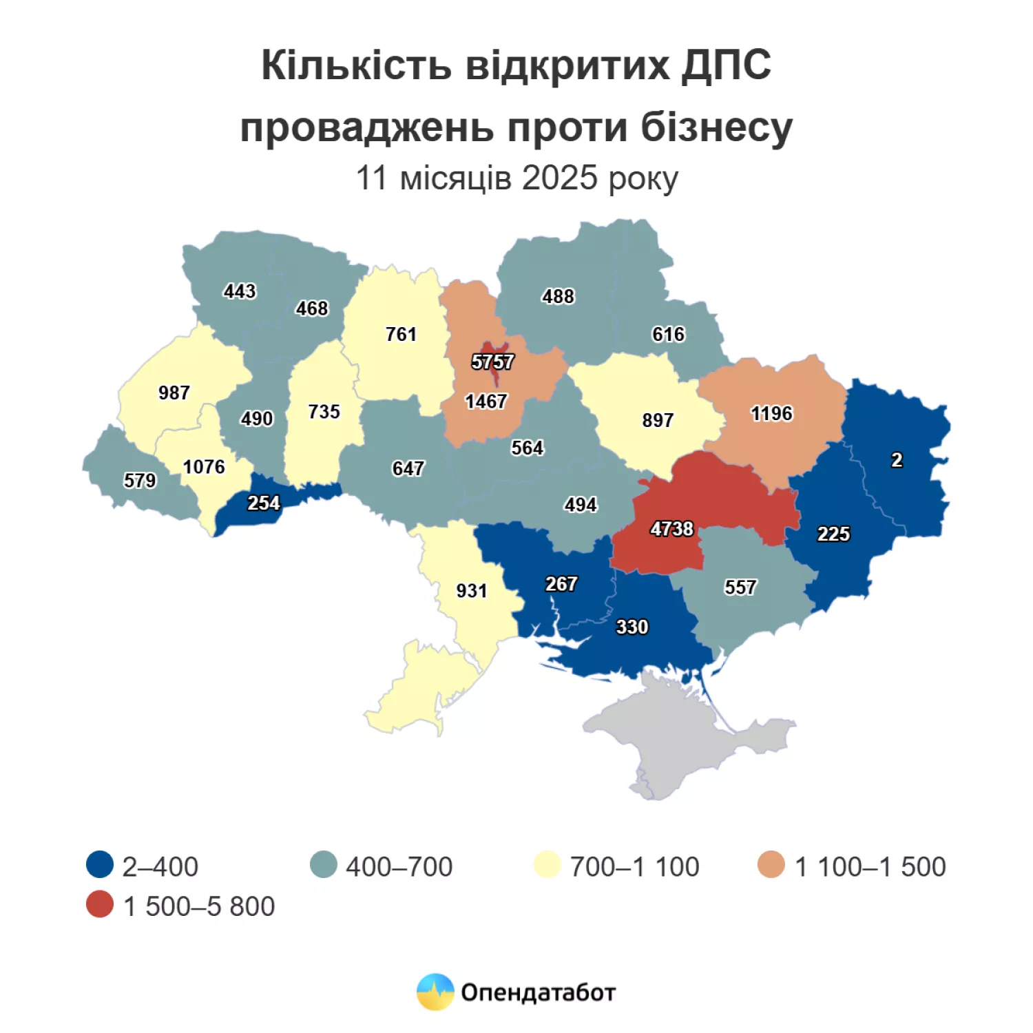 Кількість відкритих ДПС проваджень проти бізнесу. Інфографіка: Опендатабот