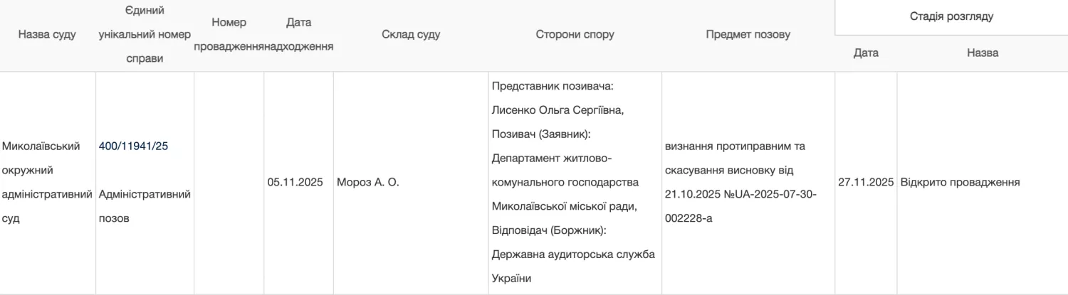 Відкдрите провадження, яке розглядає Миколаївський окружний адміністративний суд. Скриншот з сайту судової влади України