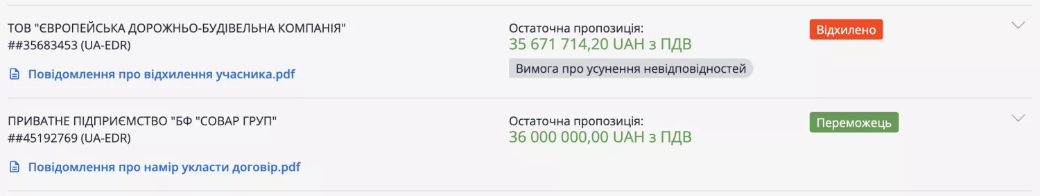 Учасники тендеру на ремонт дороги вздовж Індустріальної за 36,9 мільйона гривень, скриншот з Prozorro