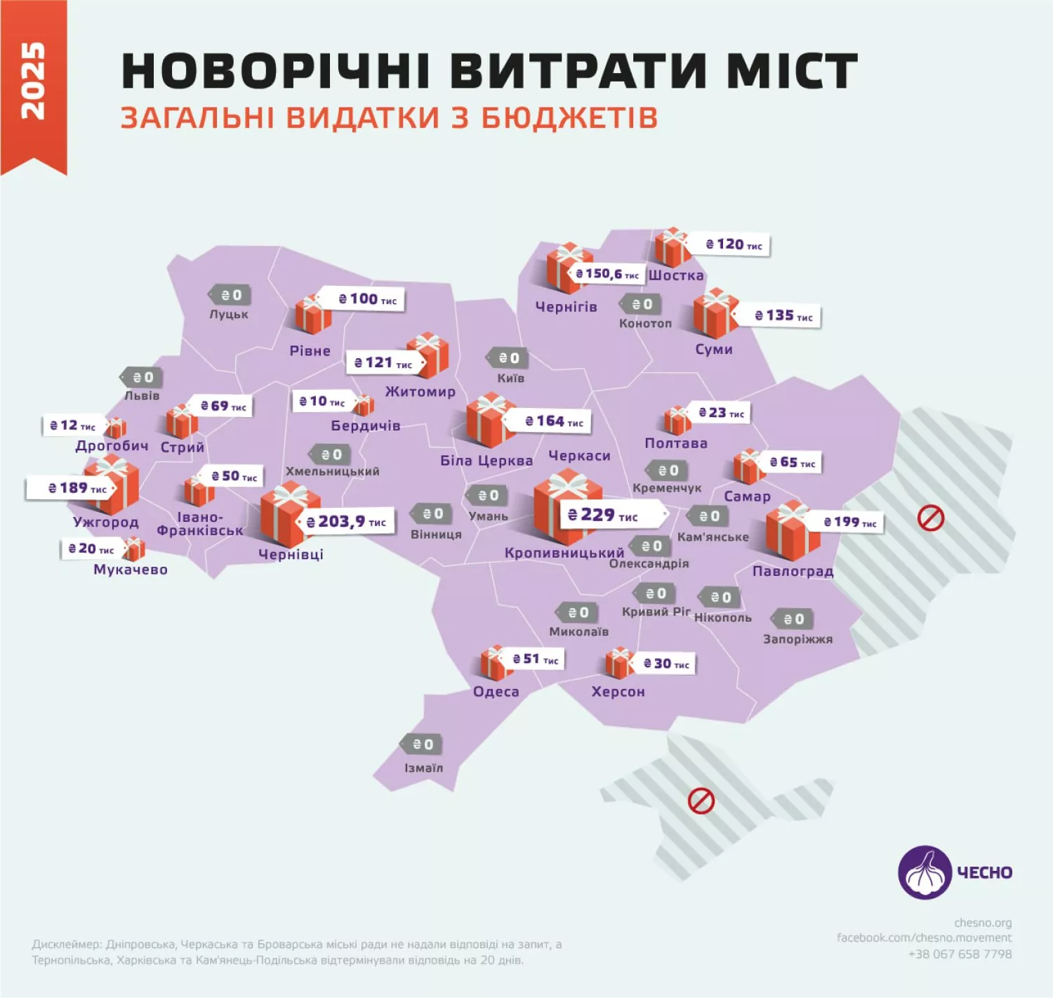 Новорічні витрати з міських бюджетів на зимові свята. Інфографіка: рух ЧЕСНО