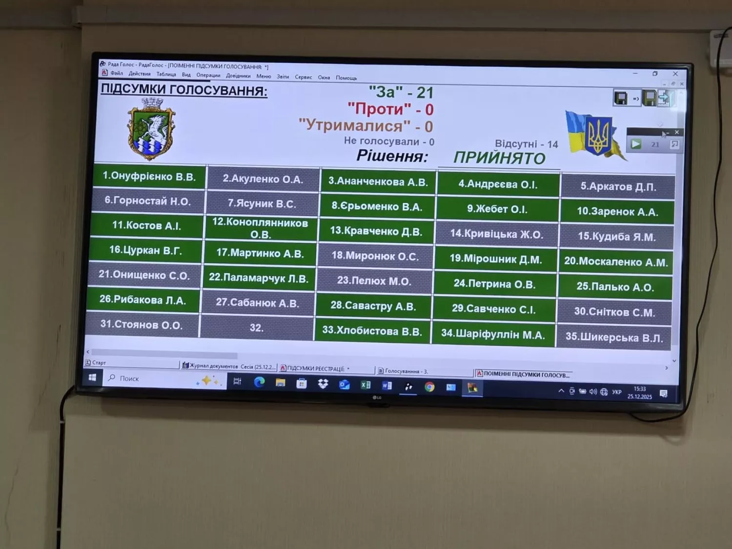 Результат голосування. Фото: Олена Петрина