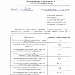 Пропозиції цін за кейтерінг