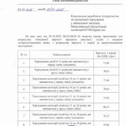 Пропозиції цін за кейтерінг