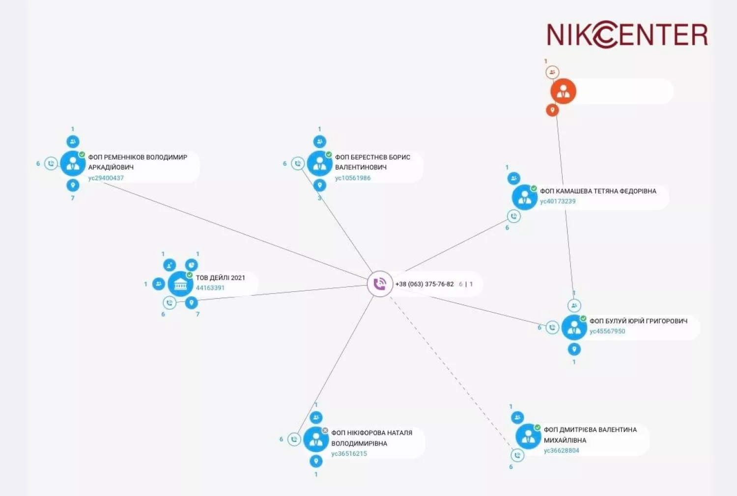 Зв'язки телефонів Тетяни Камашевої. Фото: Nikcenter