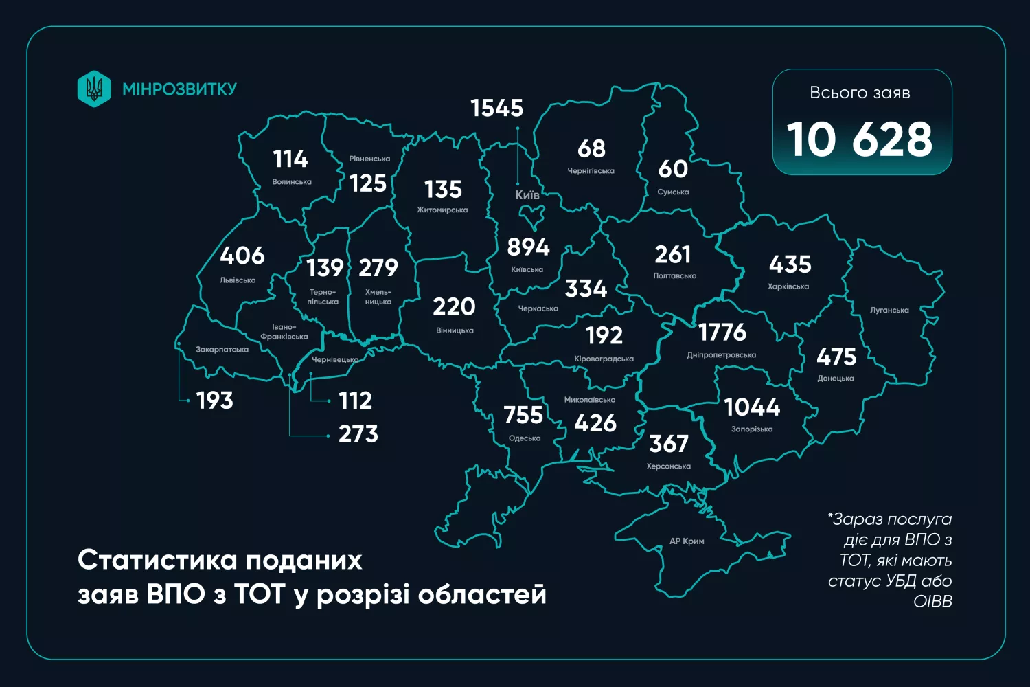 Кількість заявок на участь у програмі житлових ваучерів для внутрішньо переміщених осіб. Інфографіка: Міністерство розвитку громад та територій України