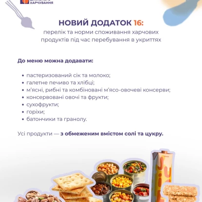 У школах змінили норми харчування. Інфографіка: Команда реформи шкільного харчування