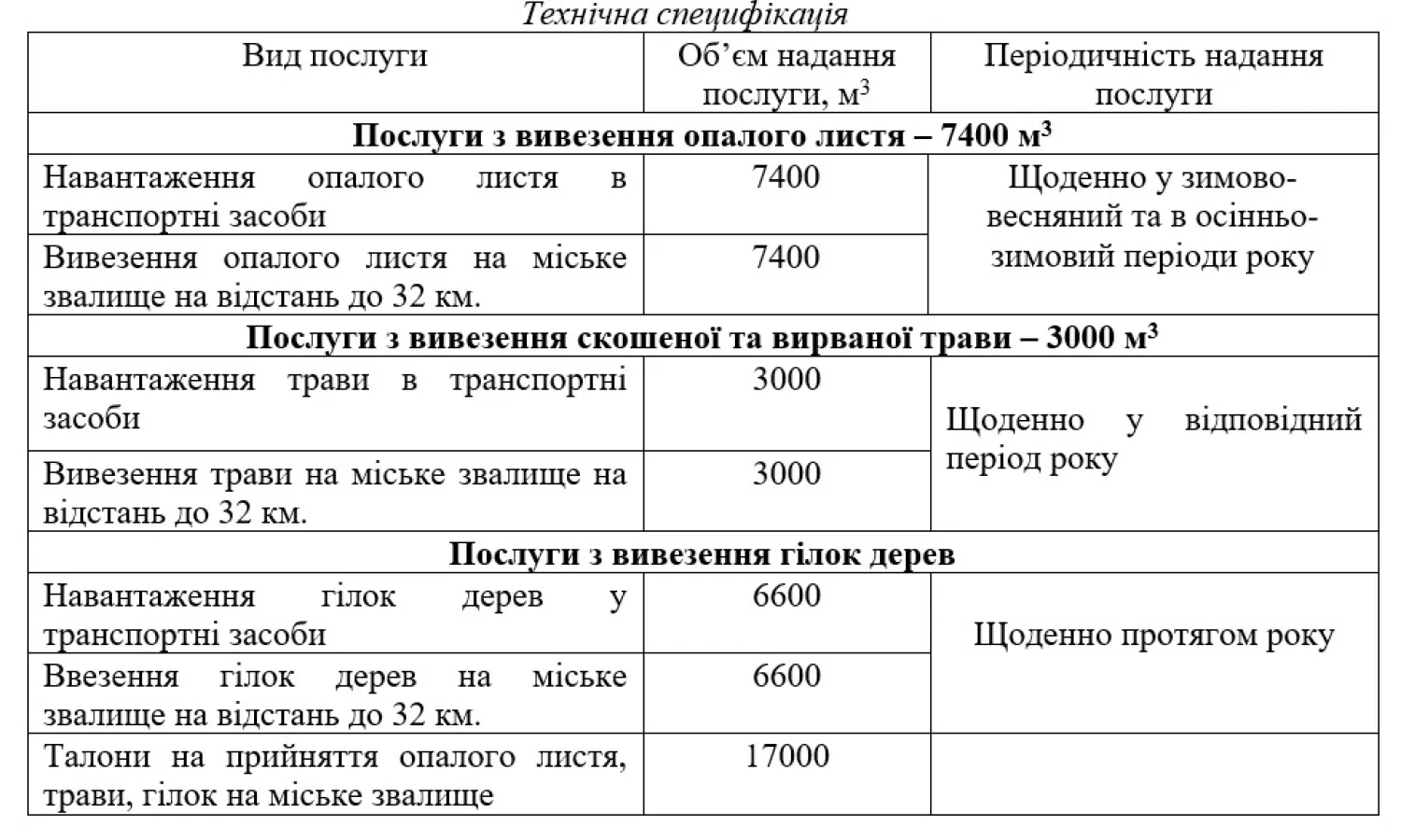 Скриншот технічного завдання з ProZorro