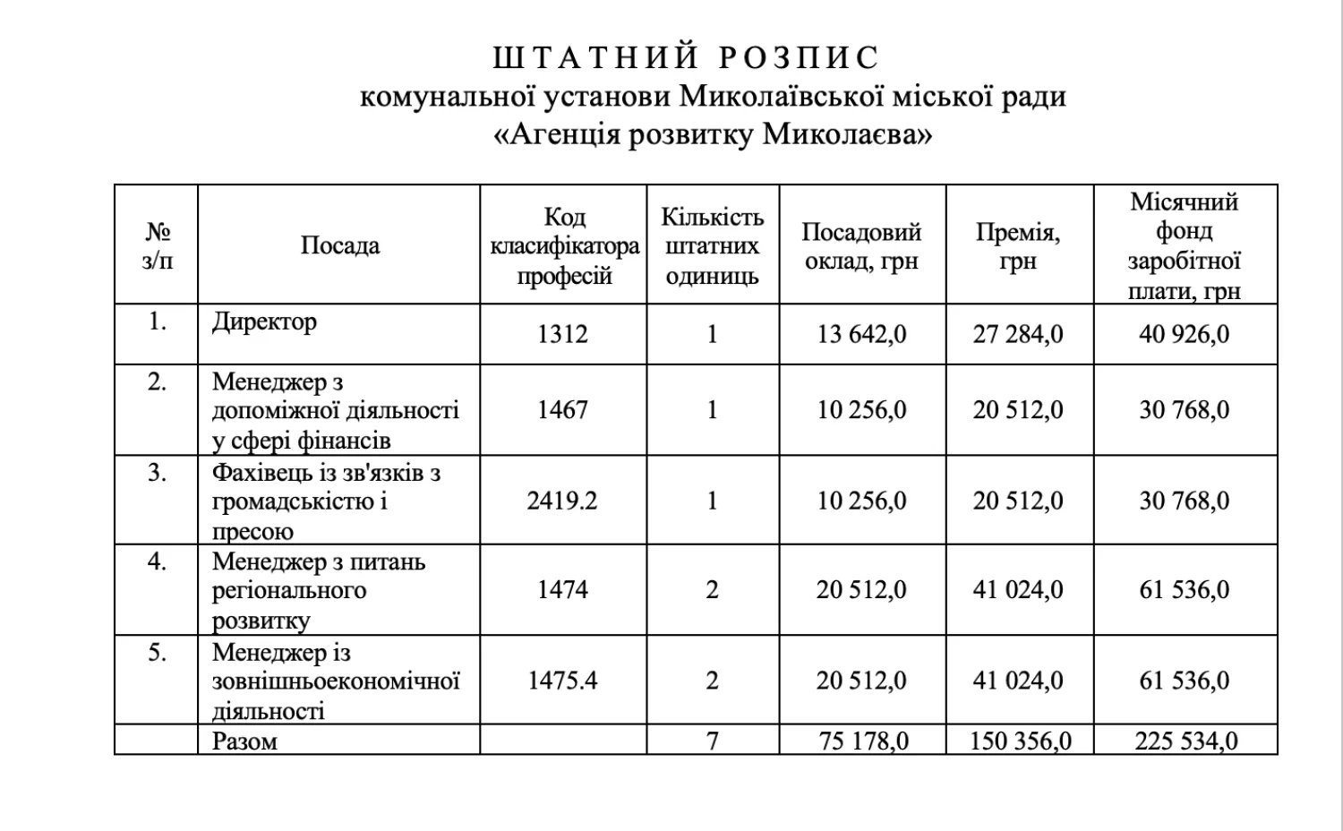 Оновлений штатний розпис Агенції розвитку Миколаєва. Скриншот