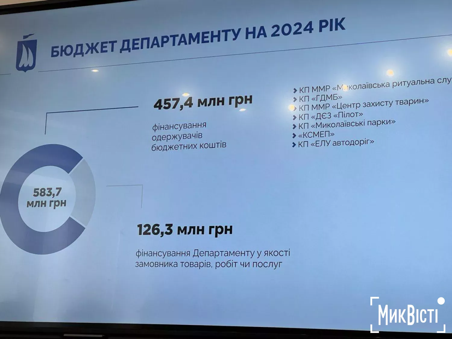 Обсяг фінансування департаменту ЖКГ у Миколаєві у 2024 році. Фото: «МикВісті»