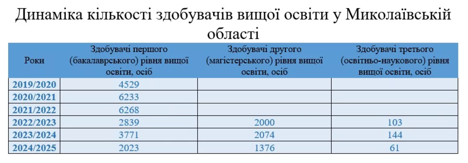 Скриншот зі Стратегії розвитку Миколаївської області