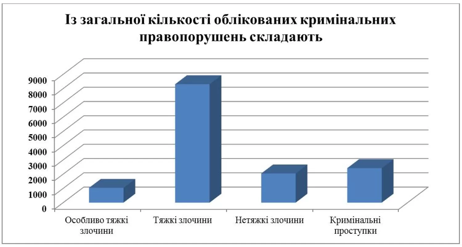 Інфографіка Миколаївської обласної прокуратури