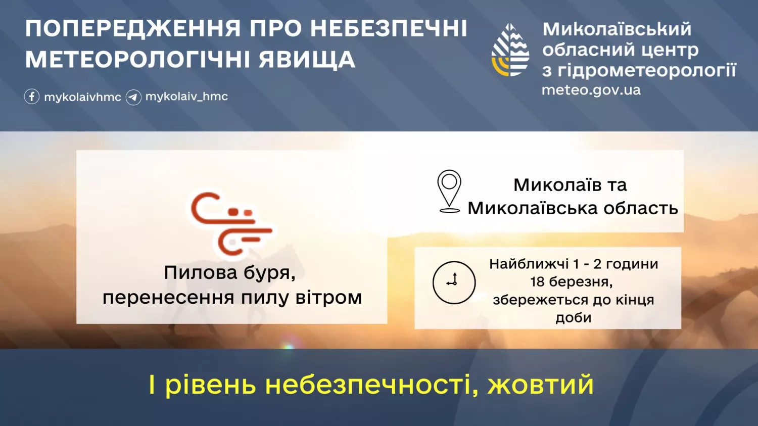 Інфографіка: Миколаївський обласний центр з гідрометеорології