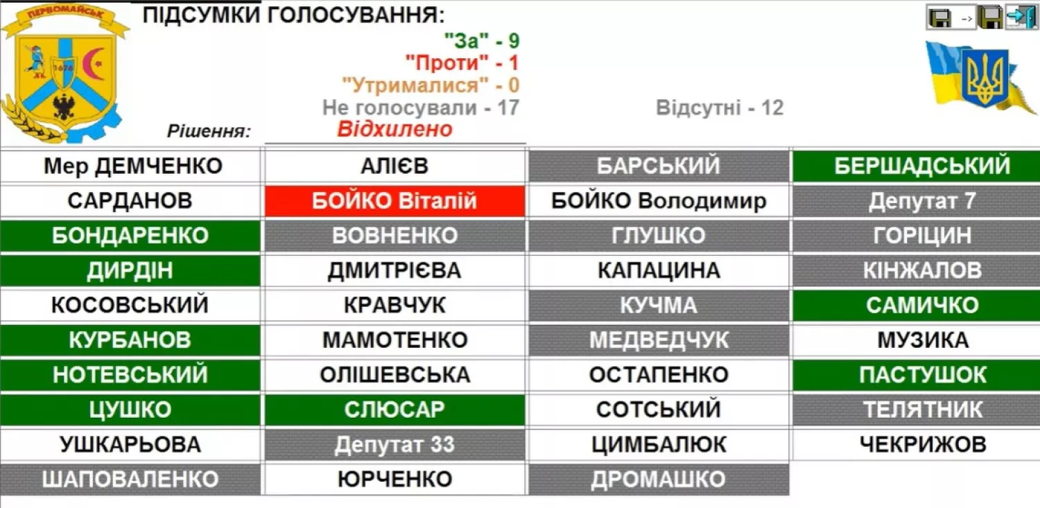 Результати голосування. Скриншот з відео