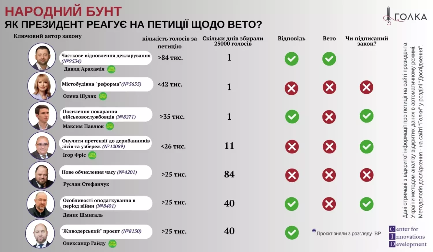 Інфографіка «Голка»