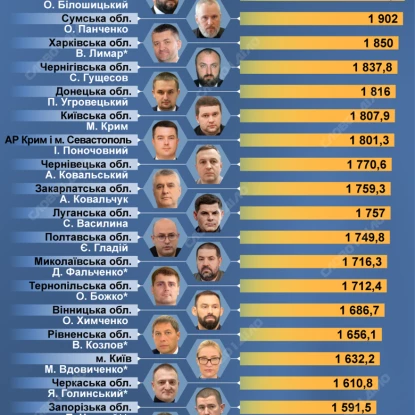Інфографіка 