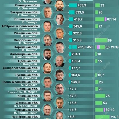 Інфографіка 