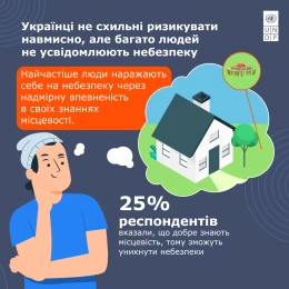 Результати дослідження. Інфографіка: ПРООН в Україні