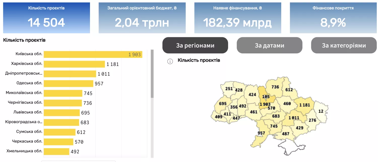 Скриншот з сайту державної цифрової екосистеми управління відновленням DREAM щодо кількості проєктів поданих за областями