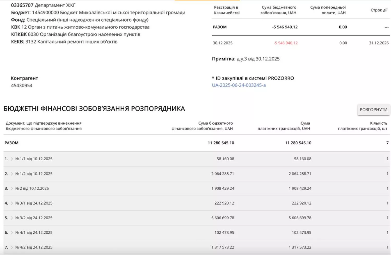 Департамент ЖКГ виплатив уже понад 11 мільйонів за ремонт тротуару у Соляних, скриншот з сайту Spending.gov.ua