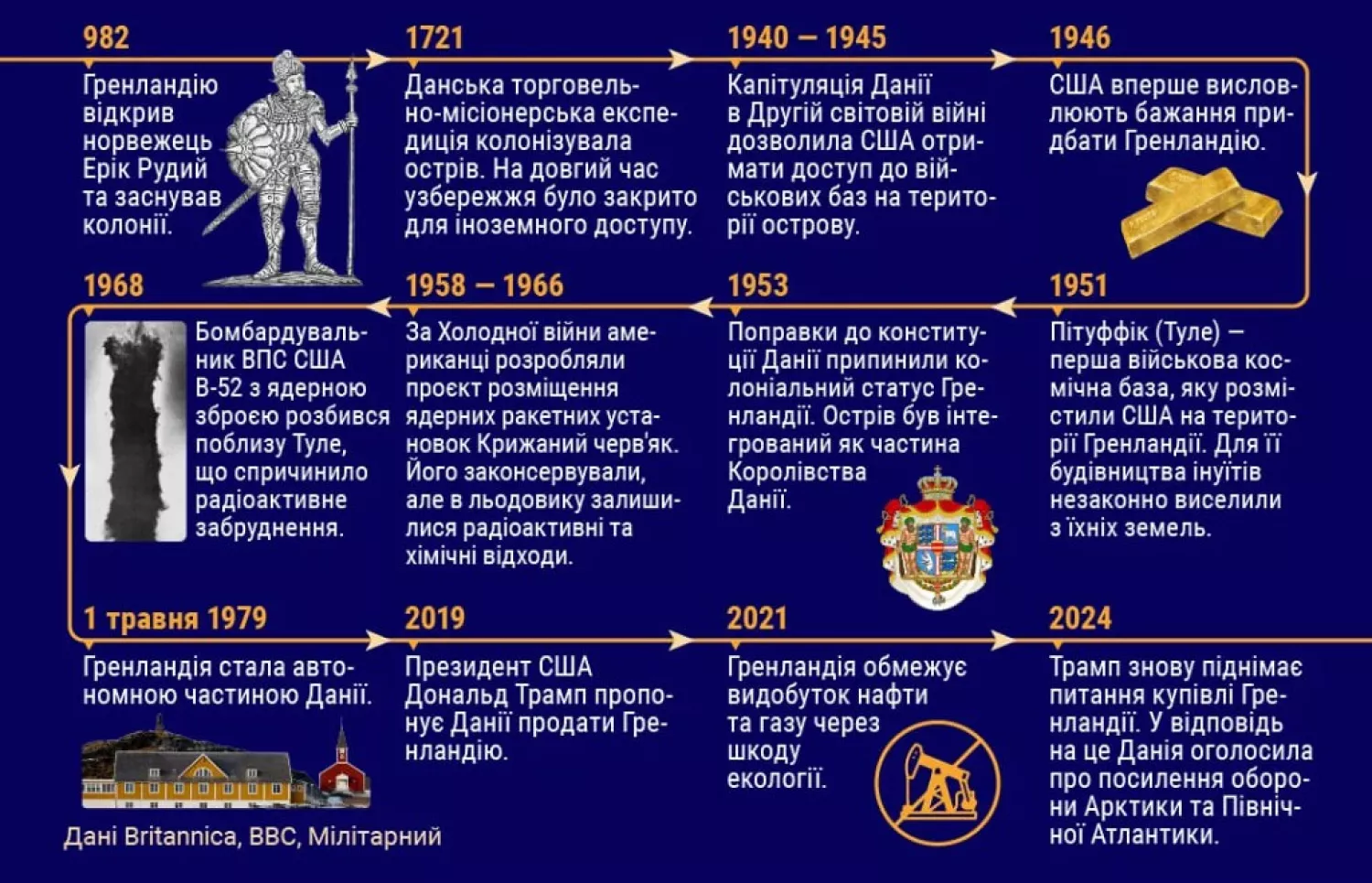 Історія Гренландії в геополітиці. Інфографіка: NV