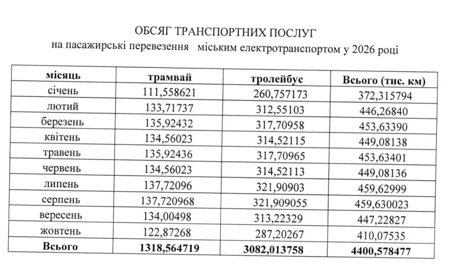Скриншот тендерної документації із системи публічних закупівель Prozorro