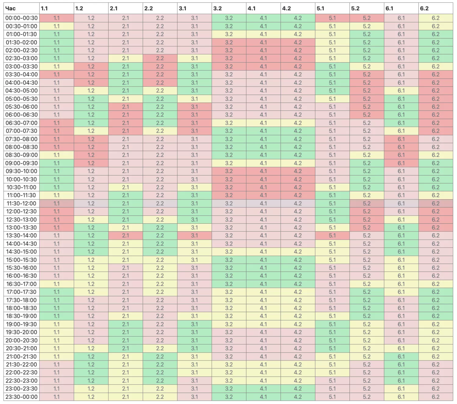Миколаєві 24 січня знову збільшили кількість відключення світла. Скриншот з сайту «Миколаївобленерго»