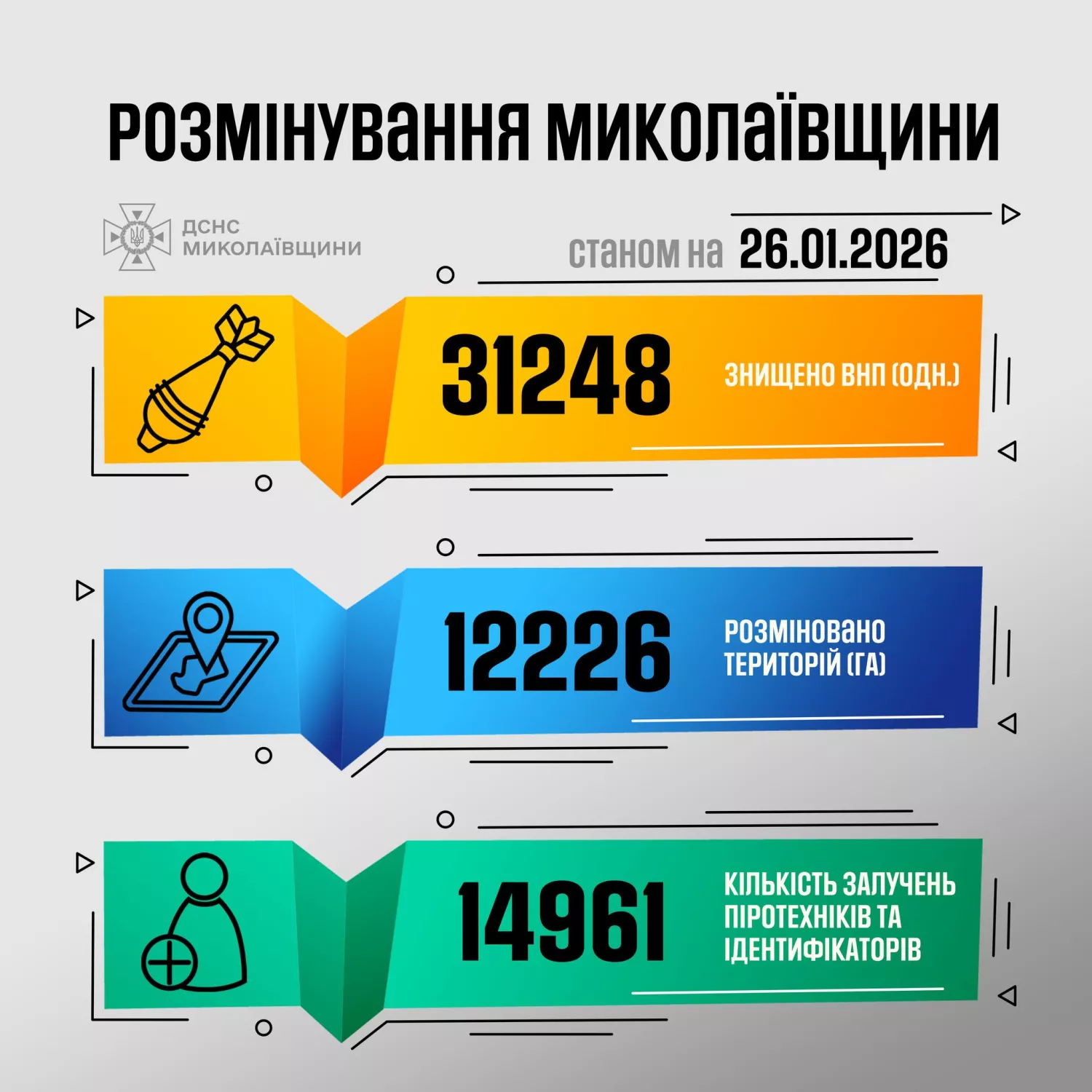 Розмінування Миколаївщини. Інфографіка: ДСНС України у Миколаївській області