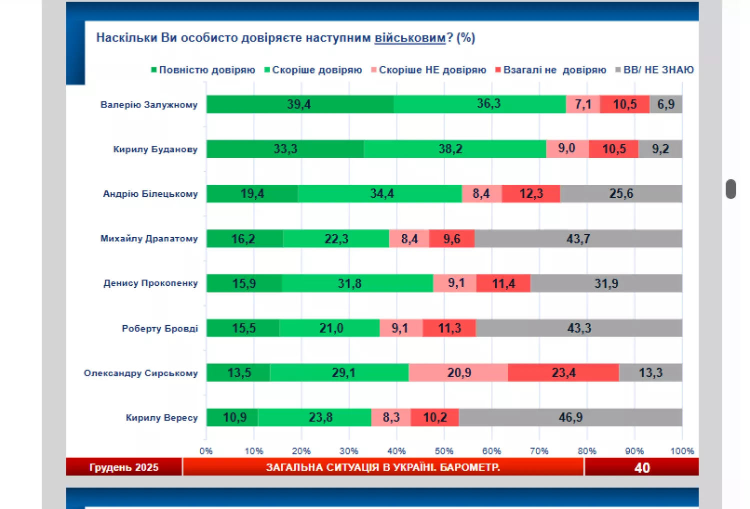 Результати соціологічного дослідження. Інфографіка: SOCIS