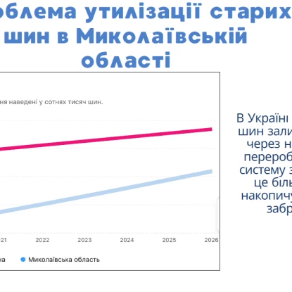 Проєкт шинопереробного комплексу Валерії. Скриншот з презентації