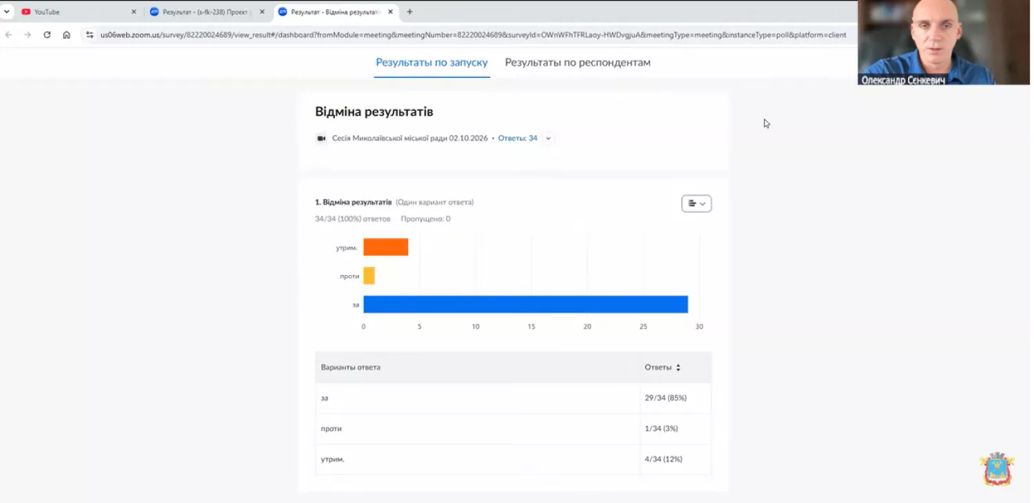 Депутати скасували результати попереднього голосування. Скриншот з трансляції