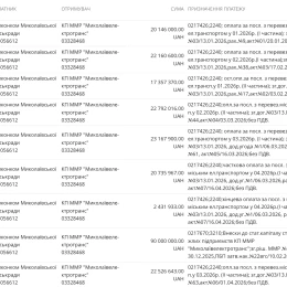 Від початку року виконком перерахував «Миколаївелектротрансу» 341,8 мільйона гривень, скриншот з сайту Spending.gov.ua