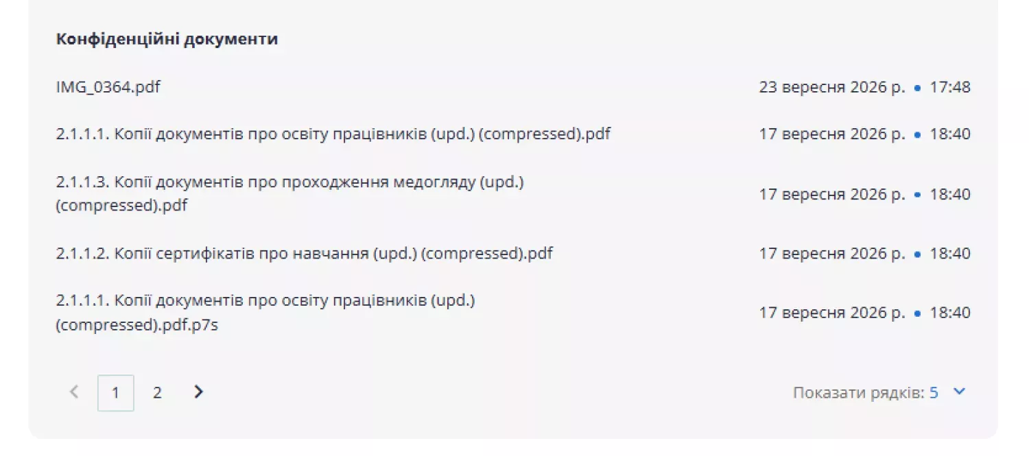 ГО знов зробила конфіденційною інформацію про освіту працівників. Скриншот Prozorro