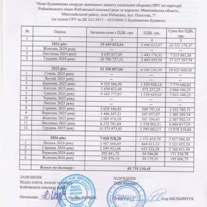 Термін дії договору продовжили до 31 жовтня 2026 року та внесли зміни до плану фінансування. Документи з Prozorro