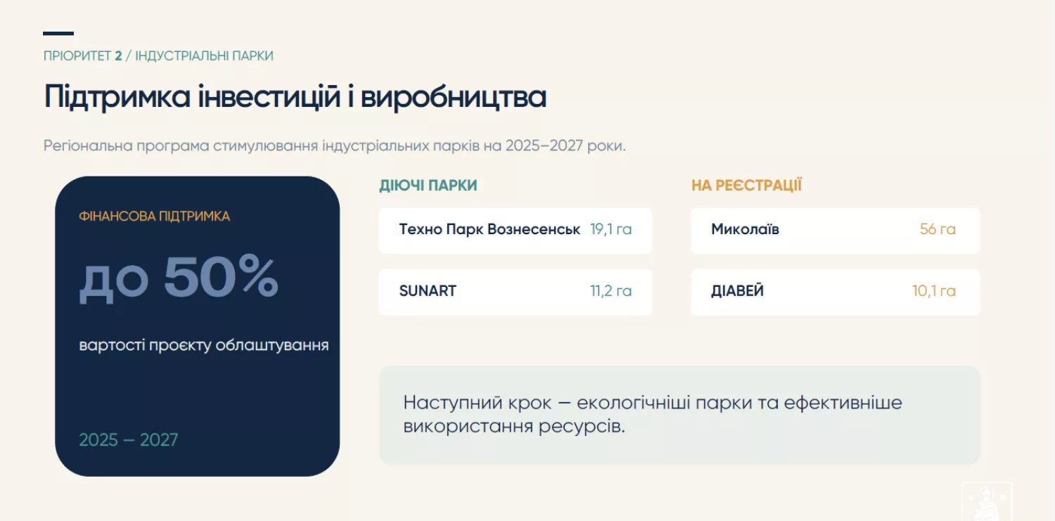 Одним з напрямів розвитку Миколаївщини бачать індустріальні парки. Скриншот з презентації Миколаївської ОВА