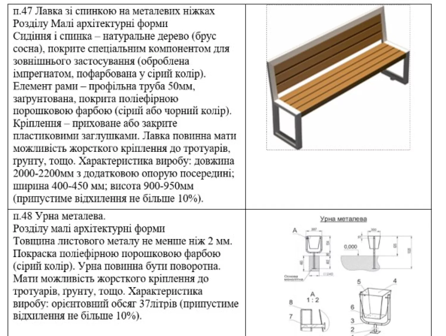 Лавки та урни, які мають встановити на території. Скриншот з системи електронних закупівель ProZorro