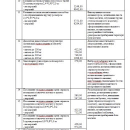 Нові тарифи на ритуальні послуги, які розгляне виконком. Скриншот з проєктів рішення виконкому